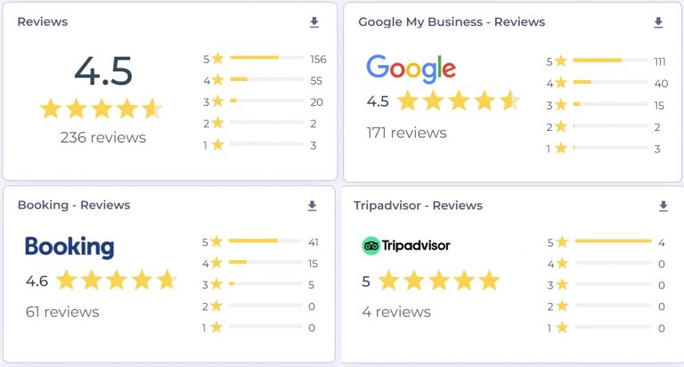 A Social Media Platform Review