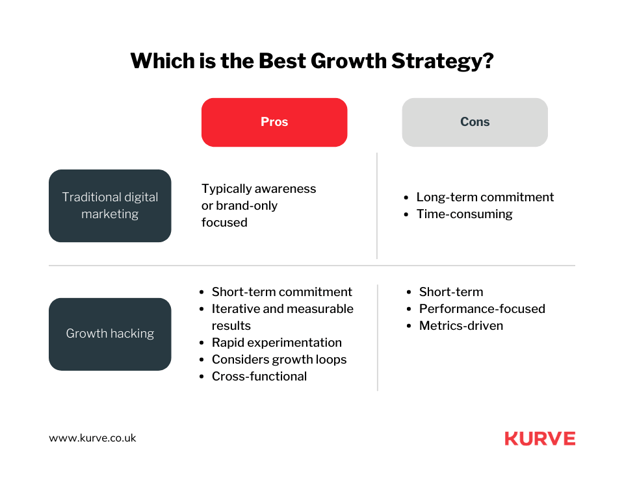 Best Growth Strategies