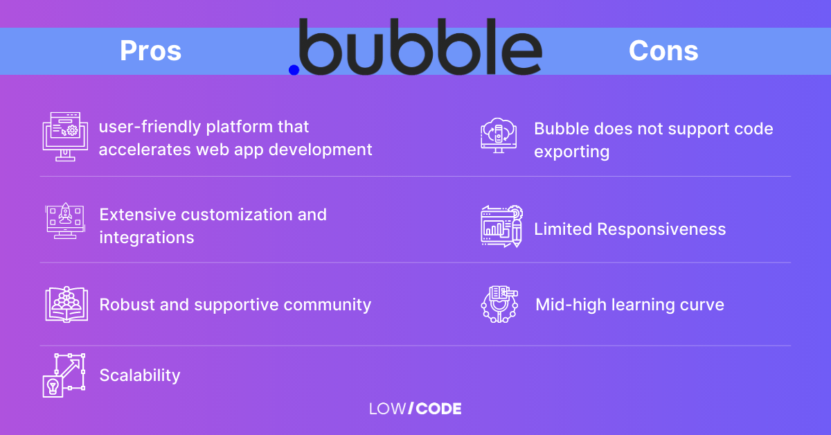 Bubble App Builder Review