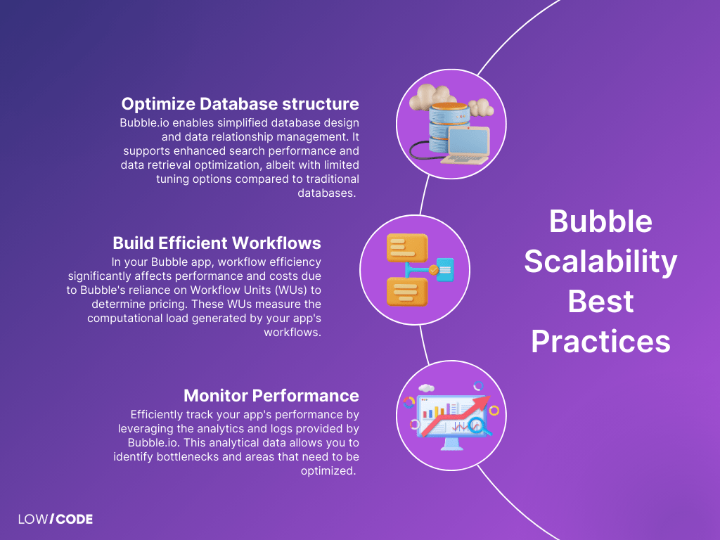 Bubble best practices review