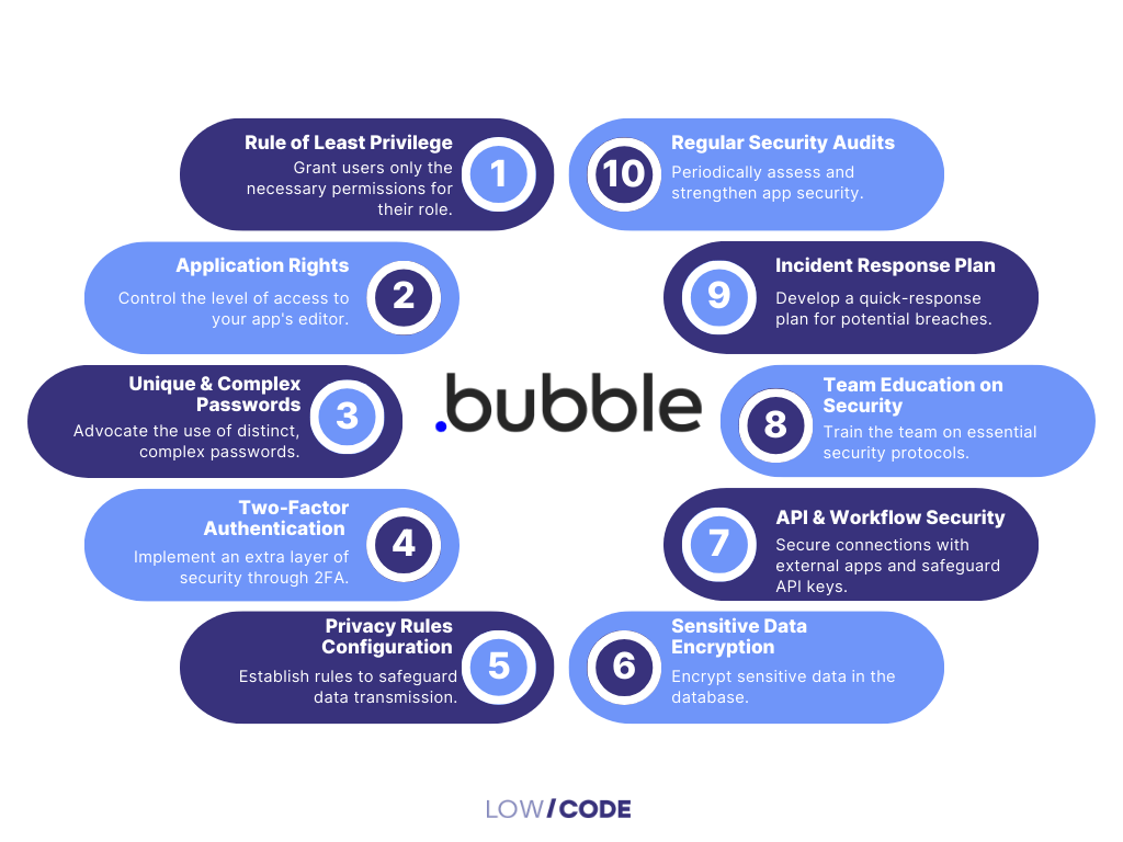 bubble best practices review