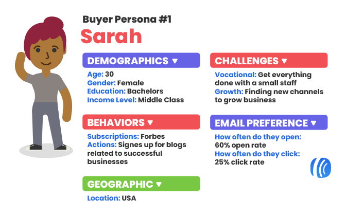 Buyer Personas For Marketing