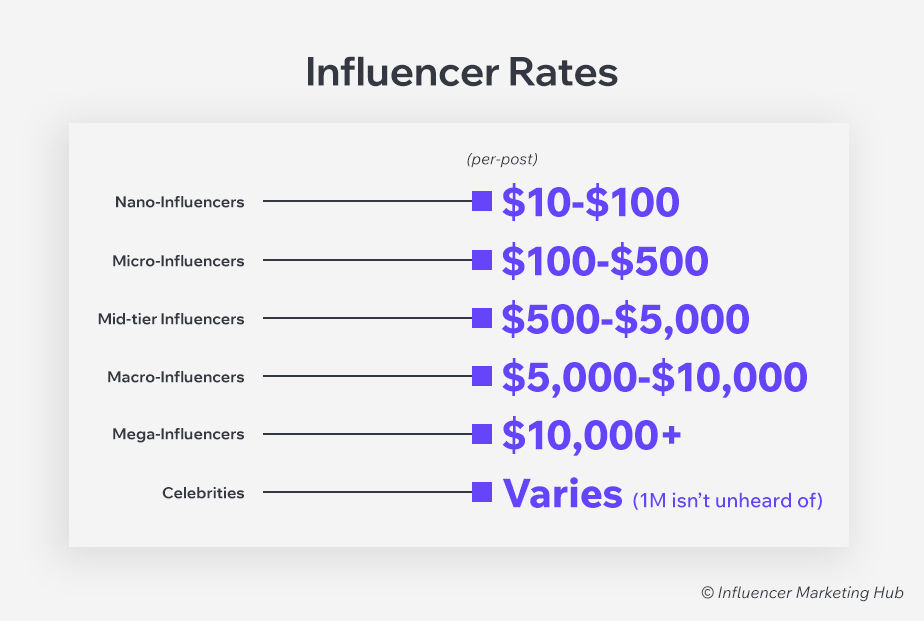 Can We Earn Money from Instagram?