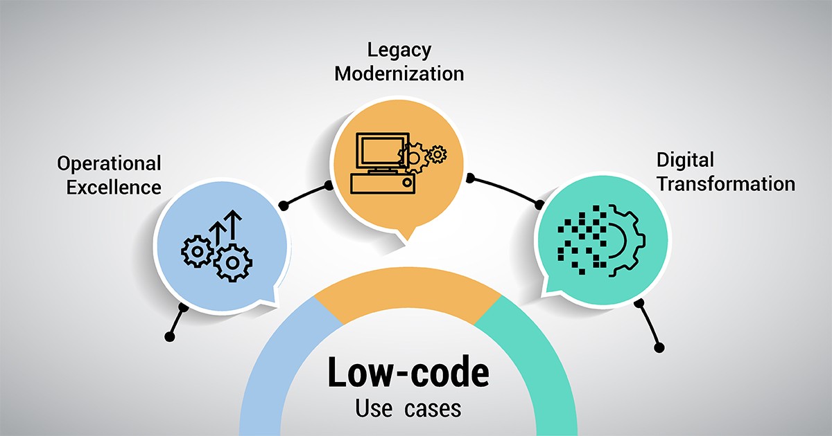 Common Myths About Using No Code Platforms for App Development