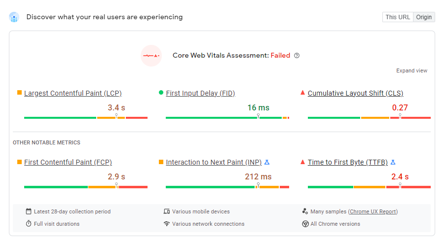 Core Web Vitals Assessment