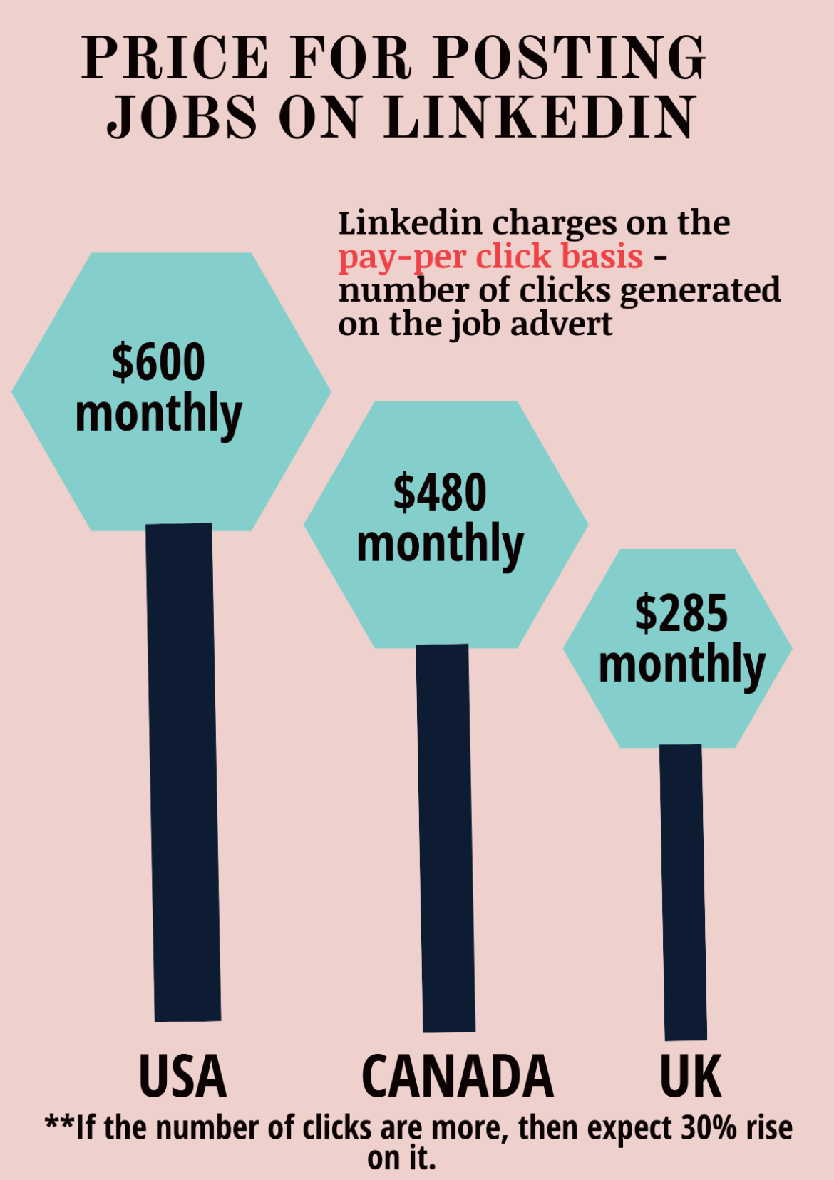 Do Linkedin Pay for Posts?