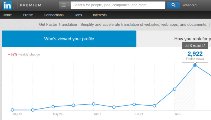 Does Linkedin Pay for Views?