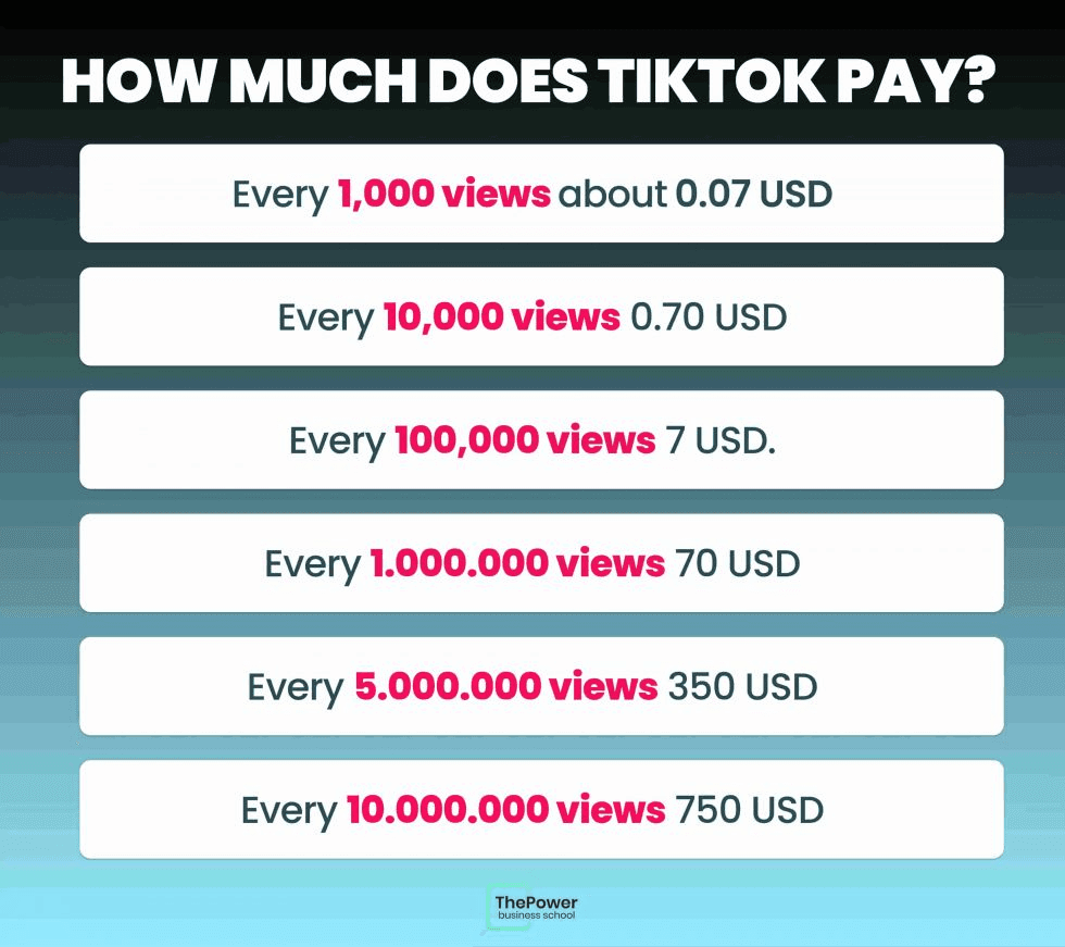 Does Tiktok Pay You?