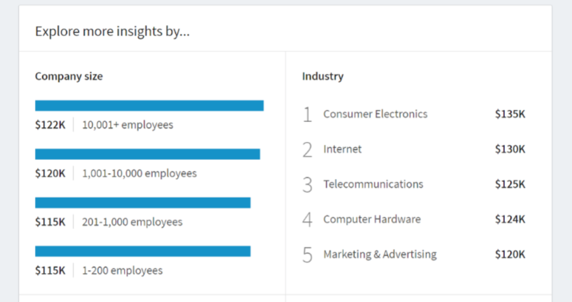 How Does Linkedin Pay You?