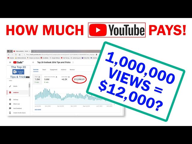 How Much Money is 1 Million Views on Youtube?