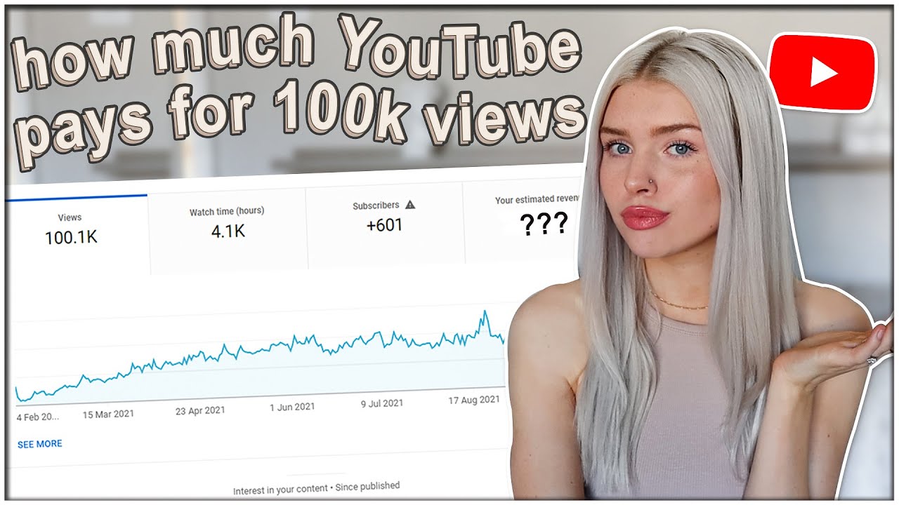 How Much Money is 100K Views on Youtube?