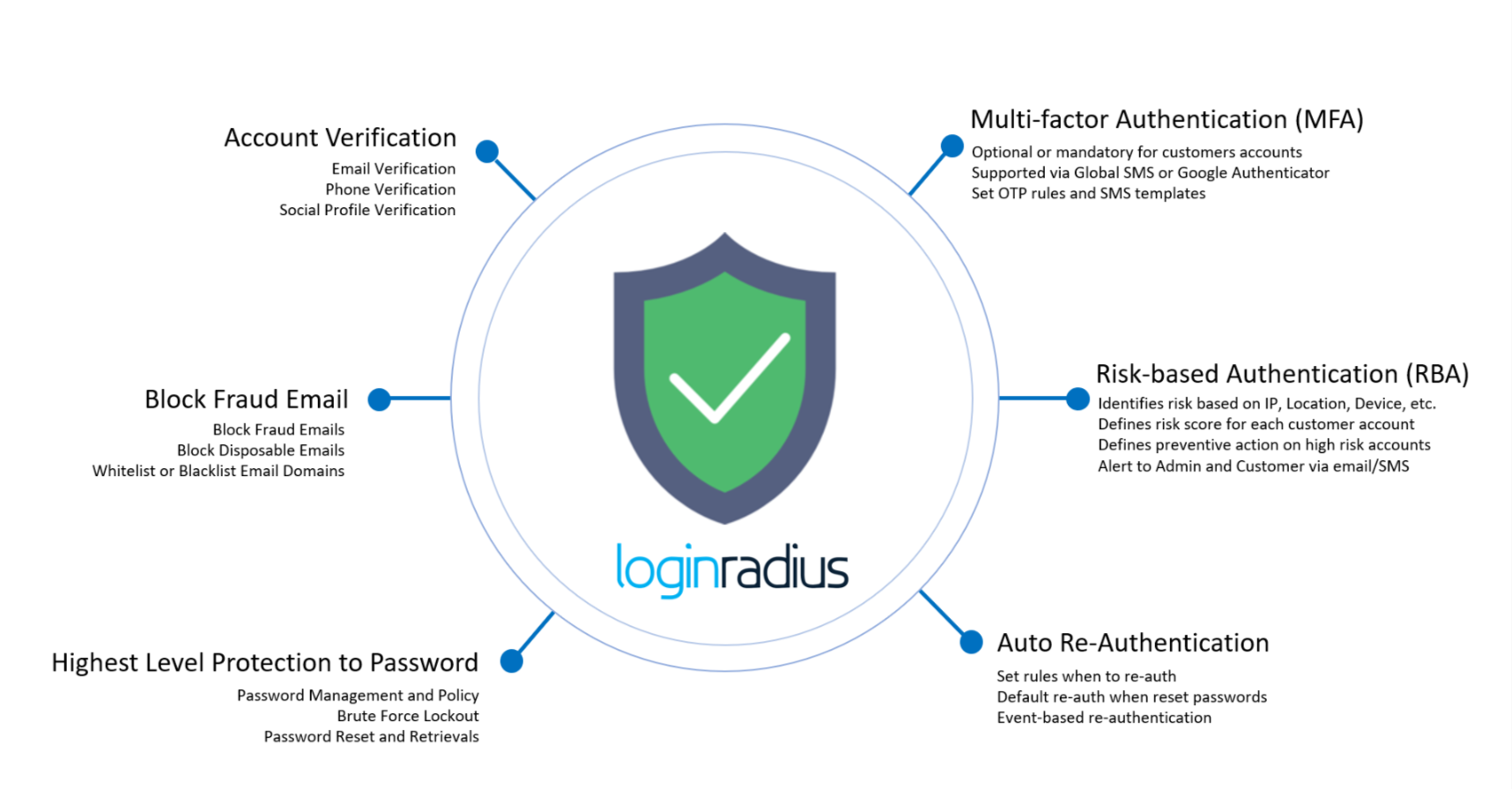 How Otp Io Is Defining Standards For Global User Verification