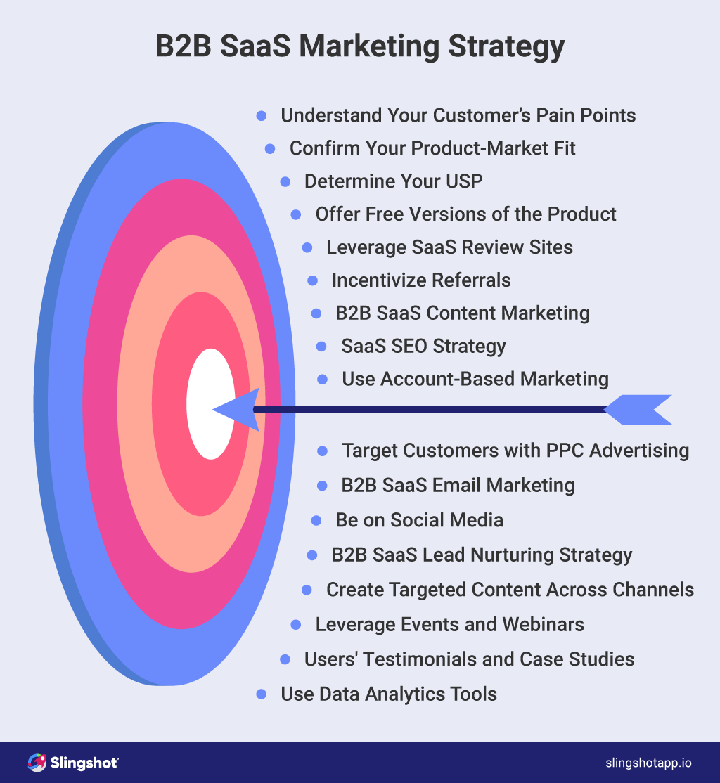 How To Create A Saas Marketing Case Study