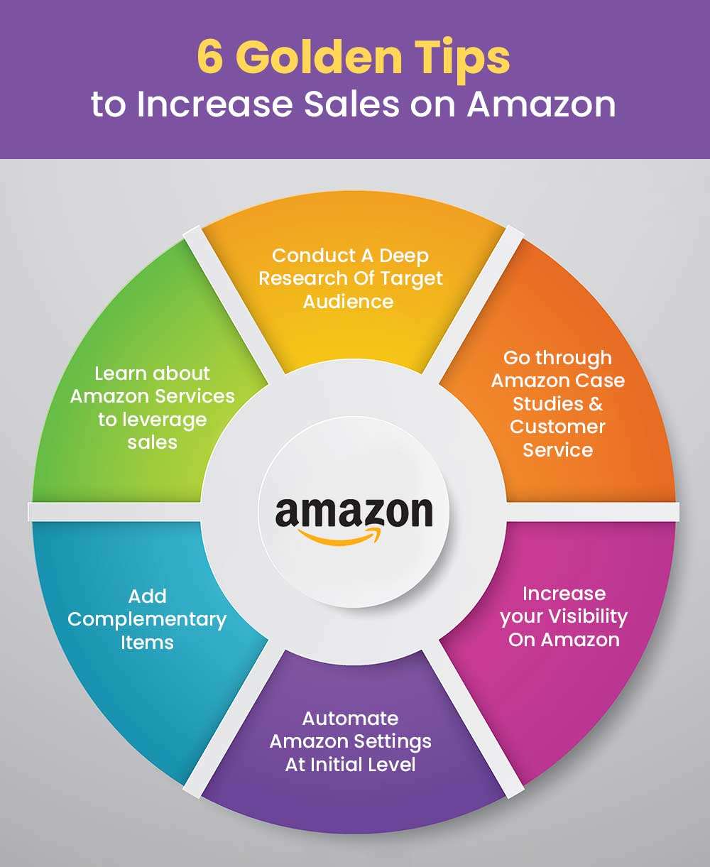 How To Increase Sales On Amazon