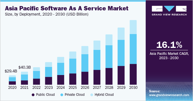 How To Market Software As A Service