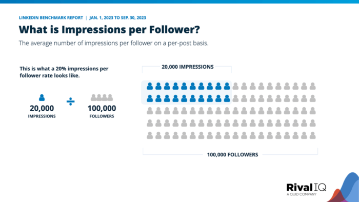 Is 20,000 Impressions on Linkedin Good?