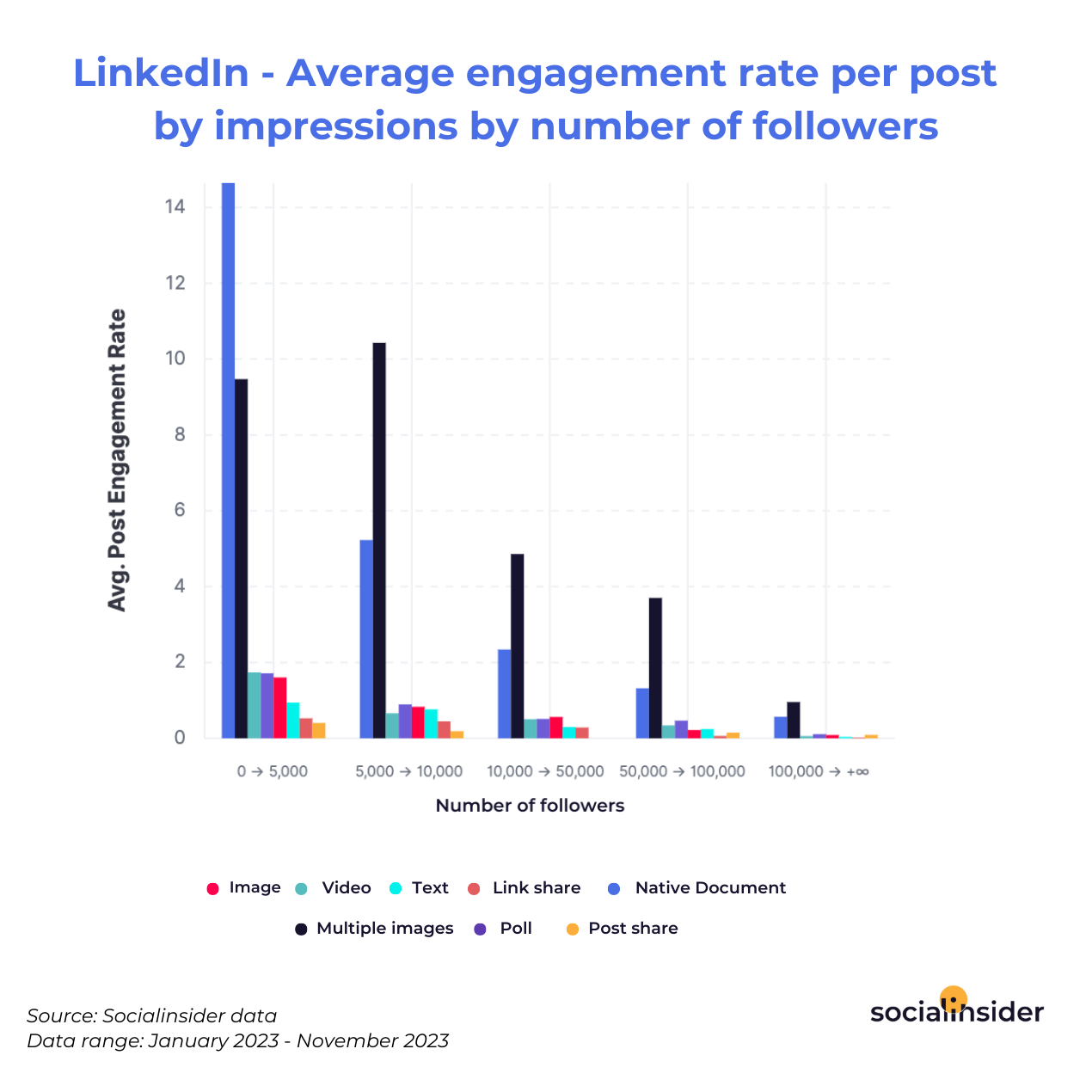 Is 50000 Impressions on Linkedin Good?