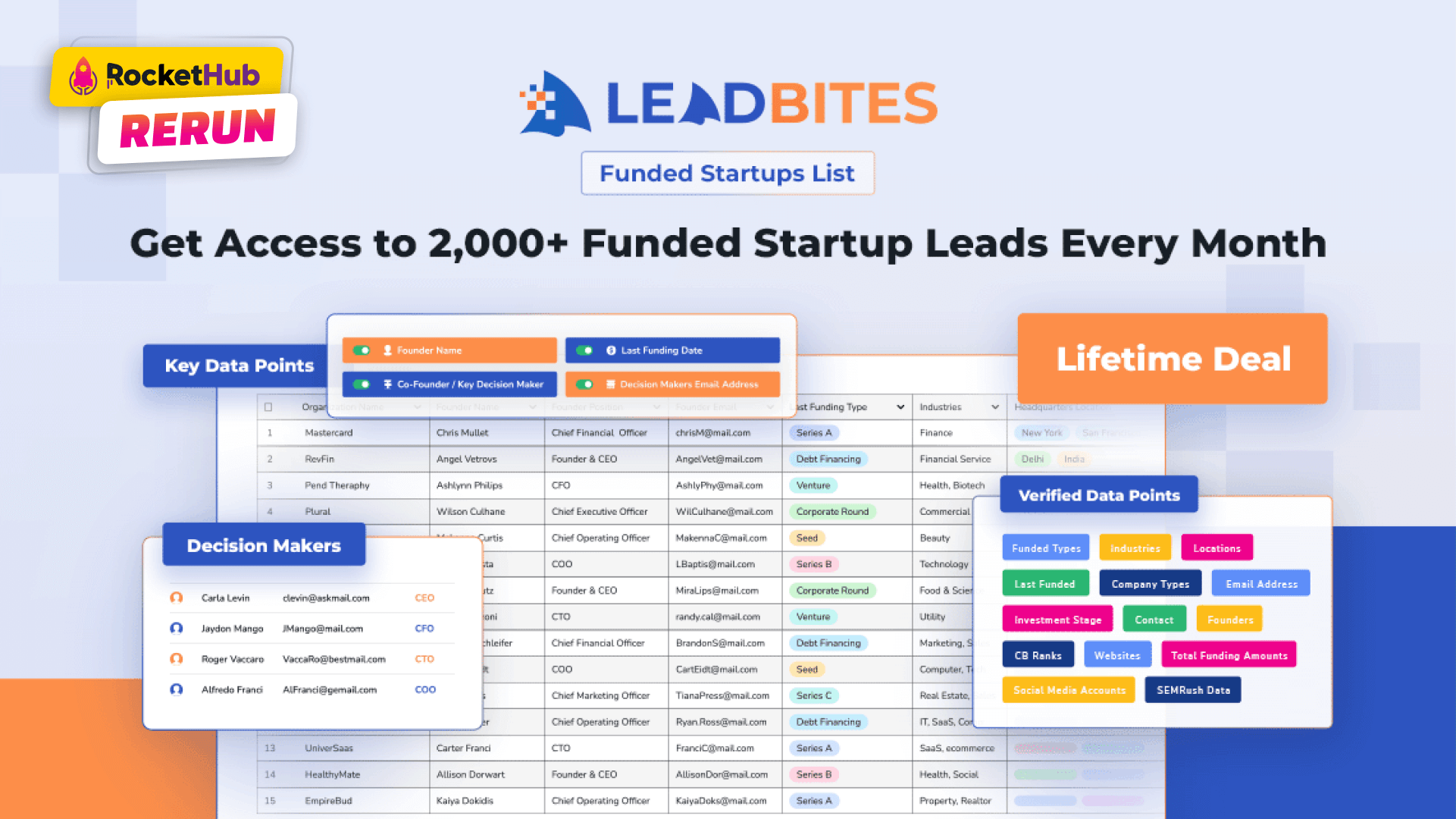 Leadbites Funded Startups List