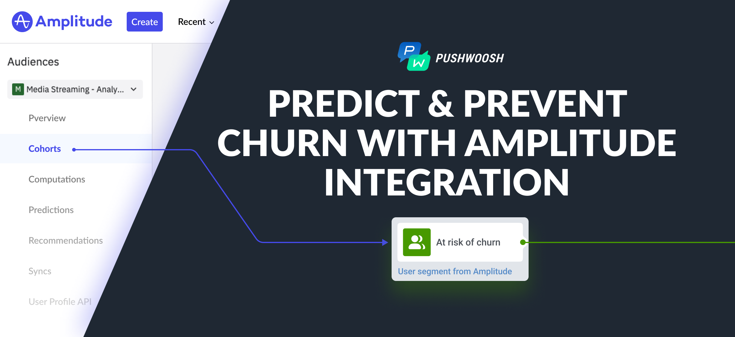 Predict And Reduce Churn