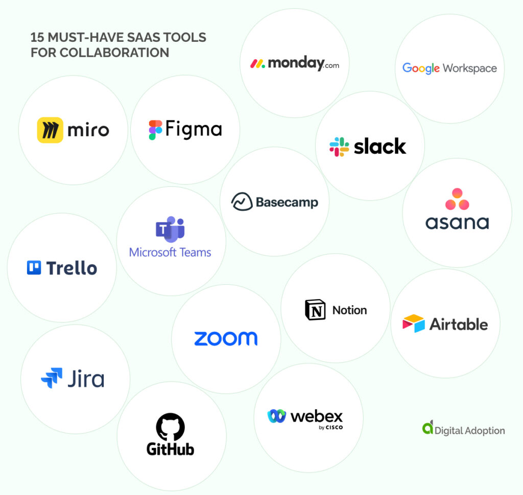 Saas Collaboration Tools