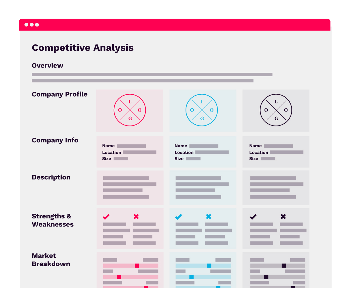 Saas Competitive Analysis