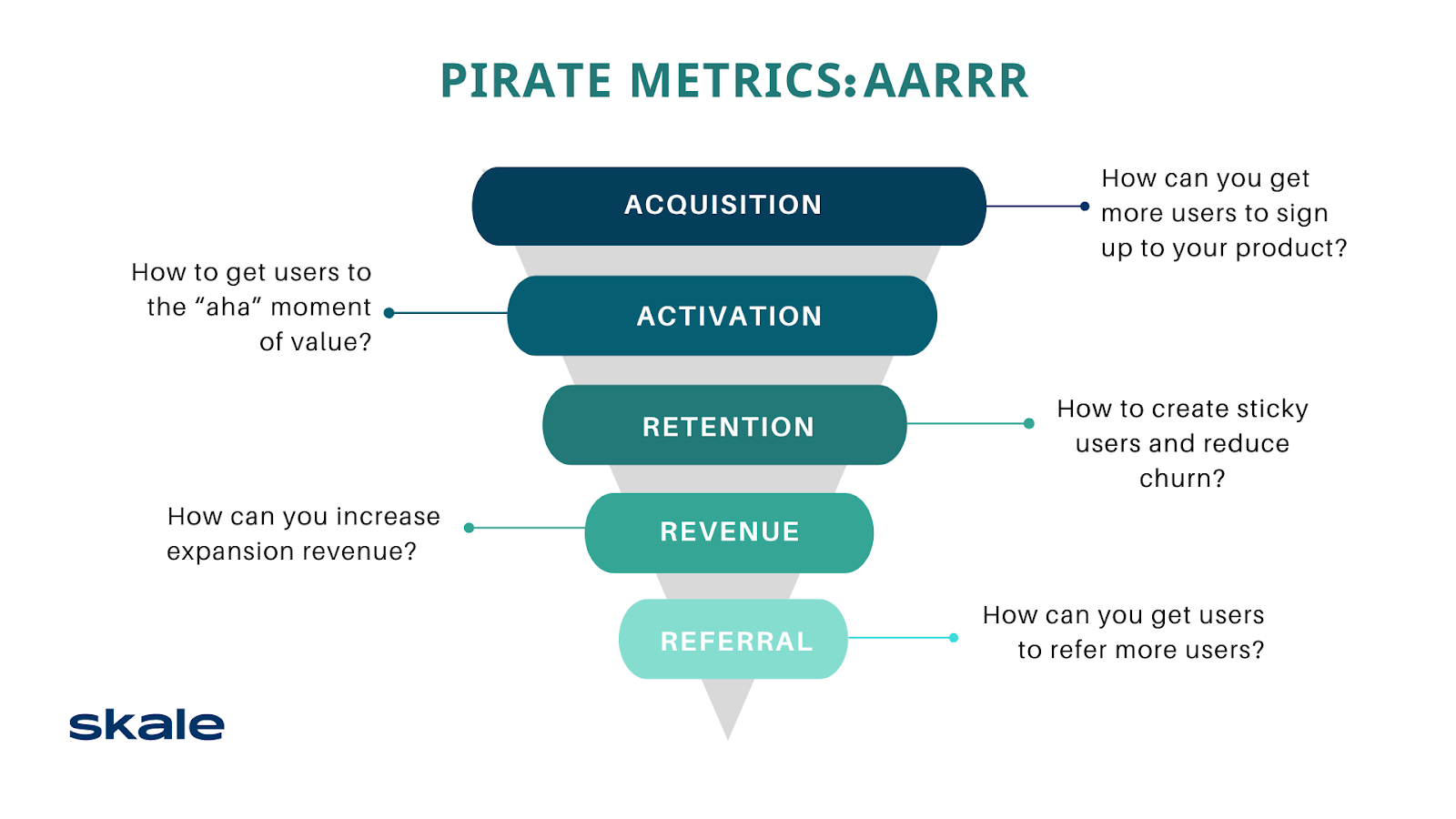 Saas Content Marketing Strategy