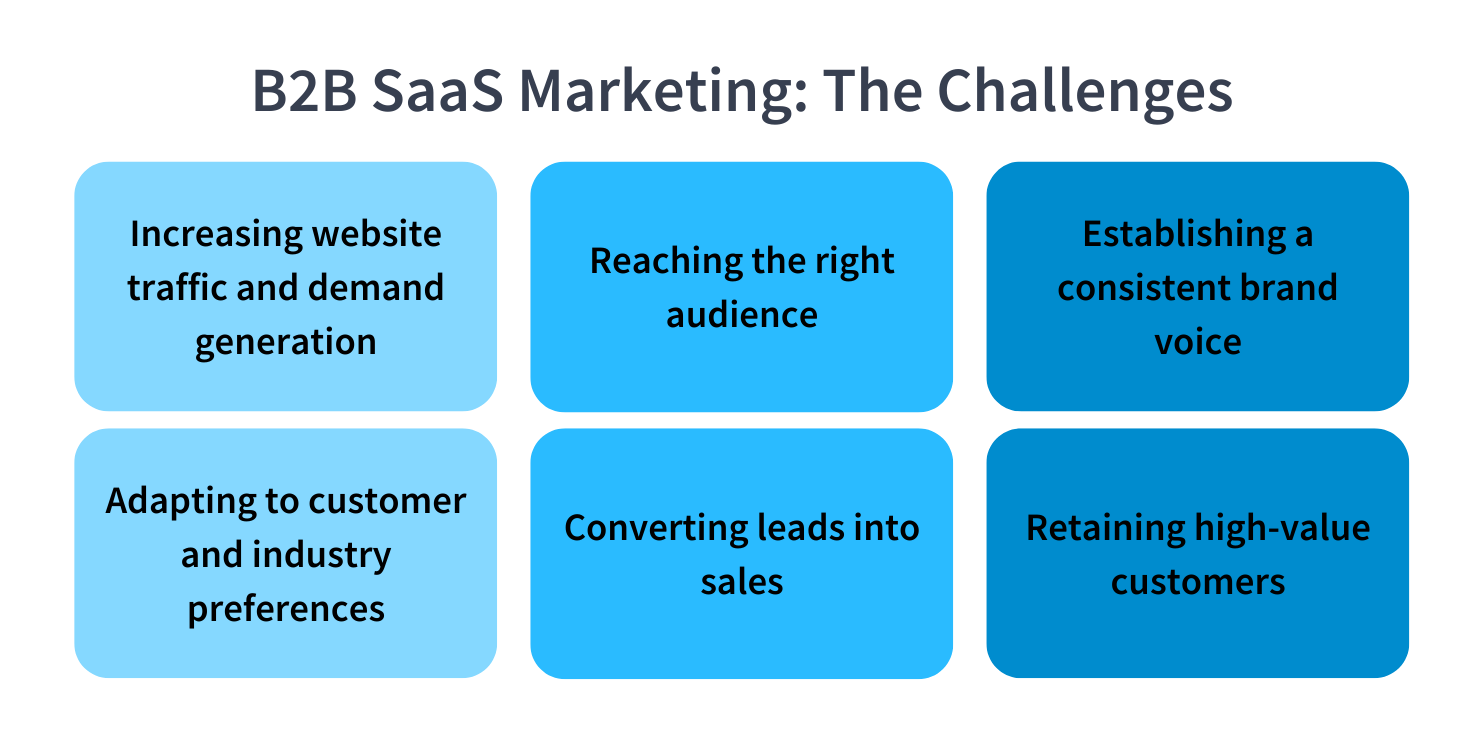 Saas Marketing Challenges