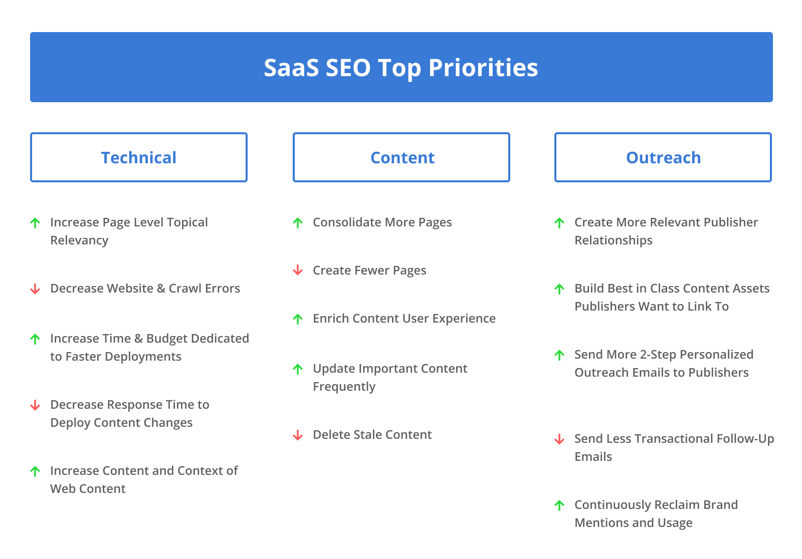 Saas Seo Strategy