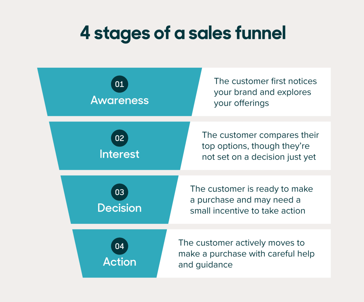 Sales Funnel Guide With Examples