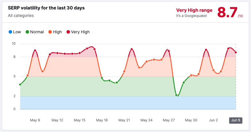 Semrush review