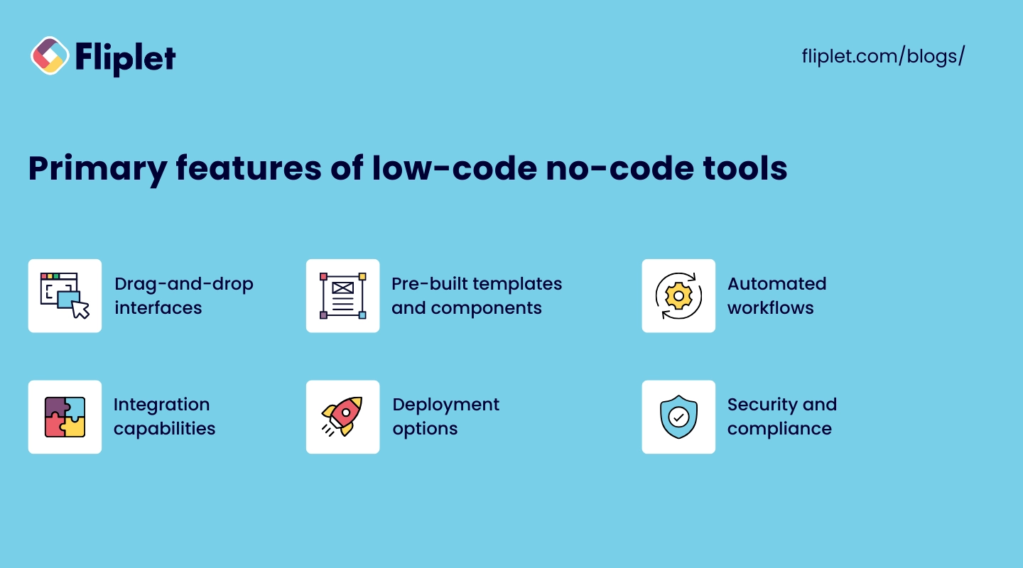 The Role of Templates in Simplifying App Development With No Code Tools