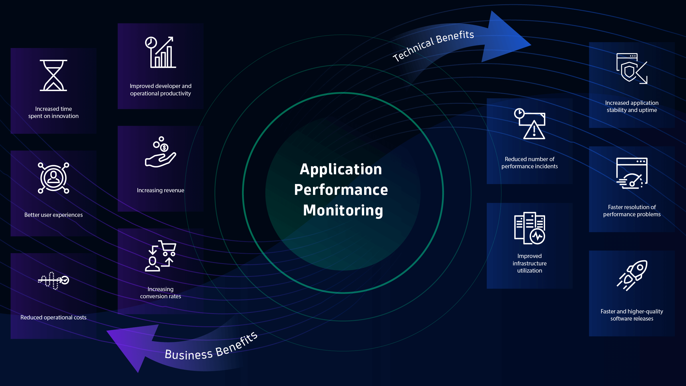 Tips for Optimizing App Performance With a Full-Stack No Code Platform