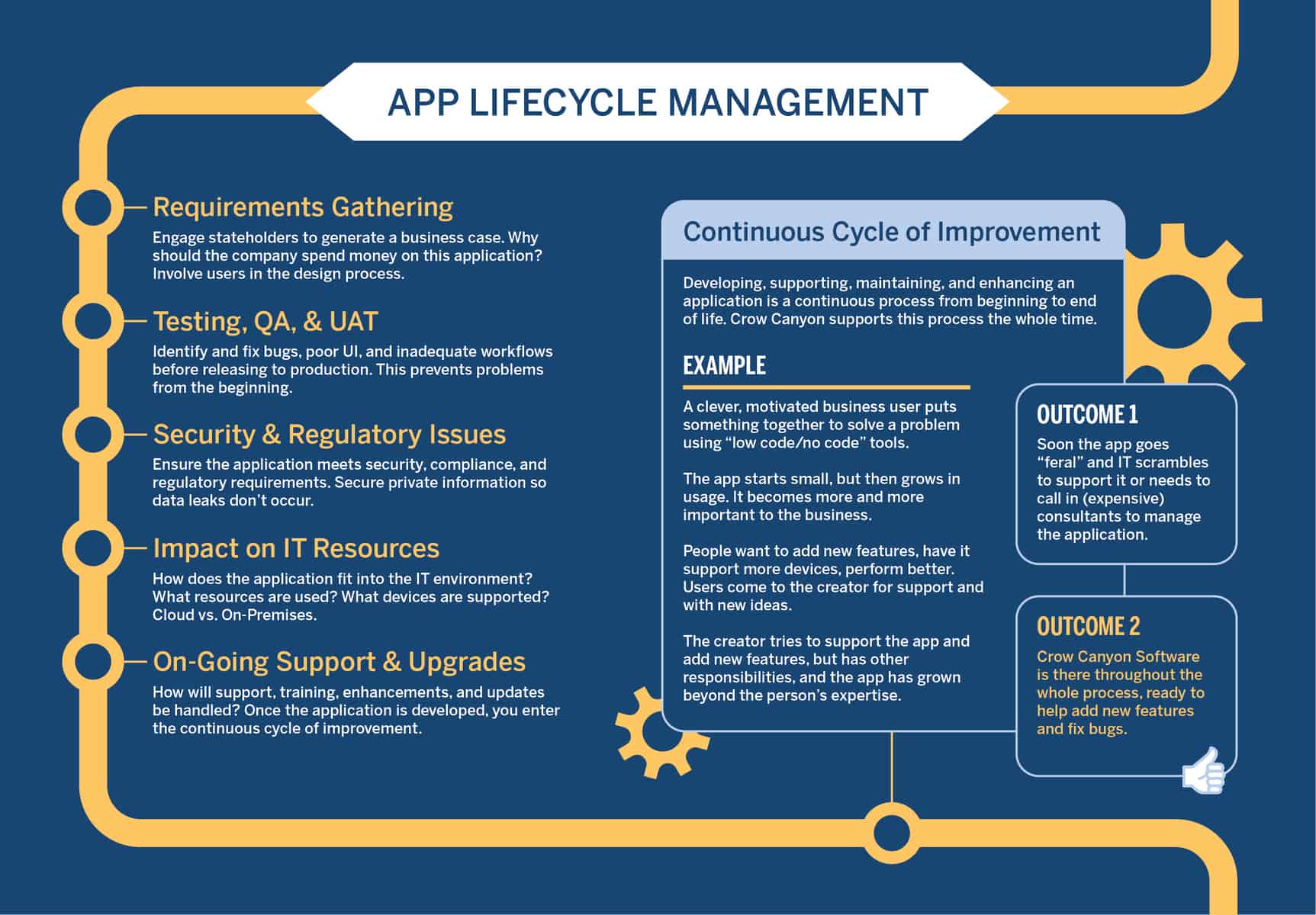 Tips for Troubleshooting Issues in Apps Created With a No Code Platform