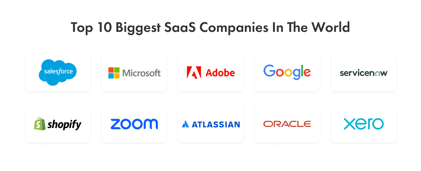 Top Saas Companies