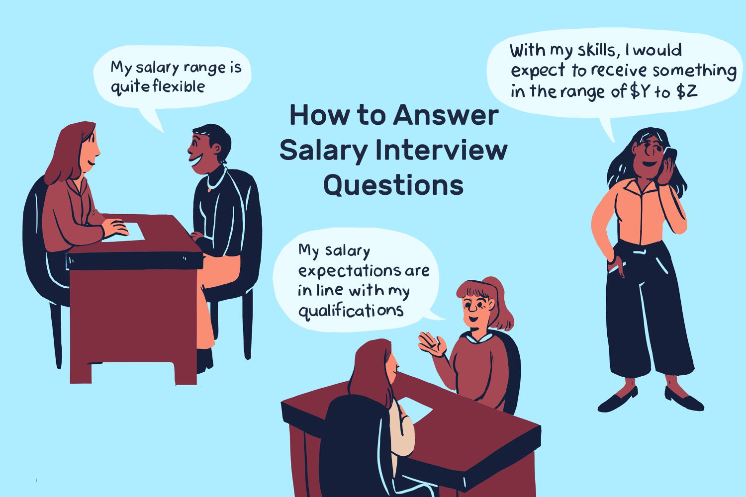 What are Salary Expectations?