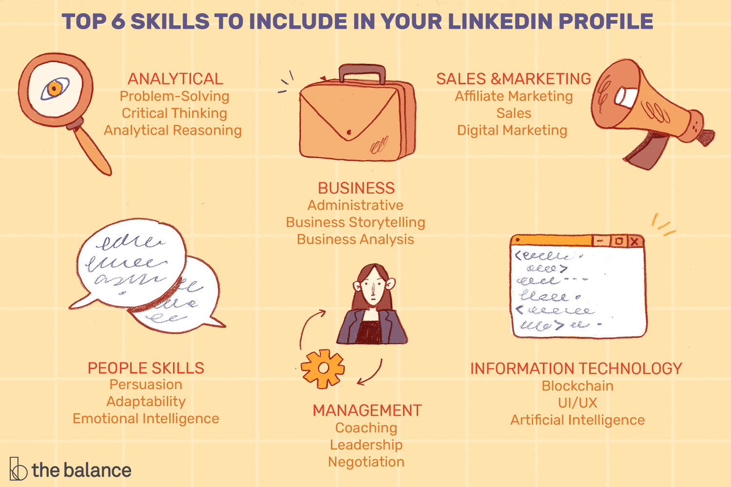 What is Linkedin Best For?