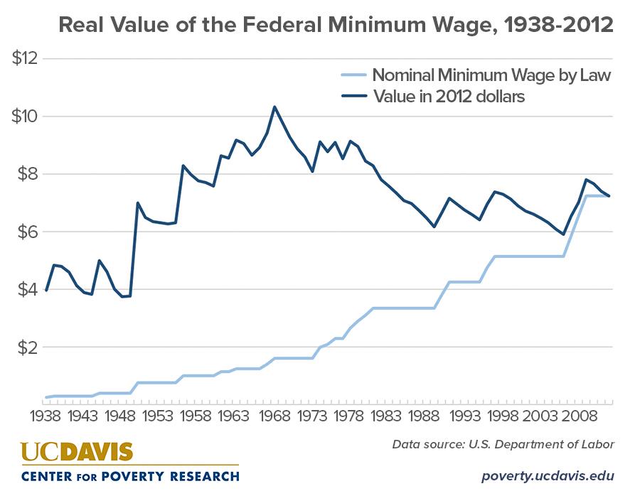 What is Per Annual Salary?